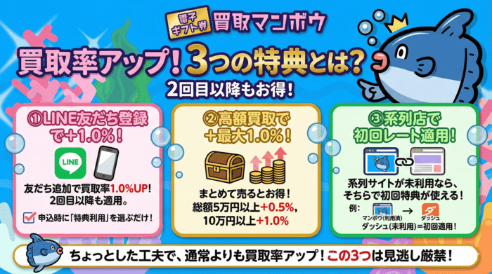 買取マンボウで買取率アップを狙う3つの特典とは？