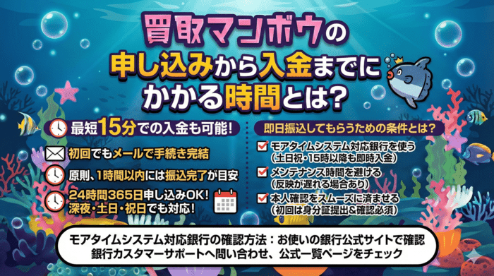 買取マンボウの申し込みから入金までにかかる時間とは？